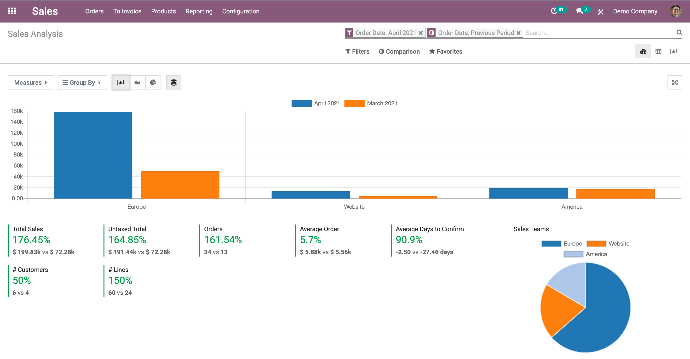 ERP (Enterprise Resource Planning)