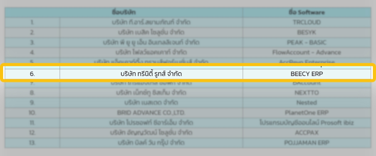 บริษัท ทรีนิตี้ รูทส์ จำกัด นำ BEECY ERP ผ่านการประเมินรับการรับรองเกณฑ์ขั้นต่ำ Cloud Accounting Software