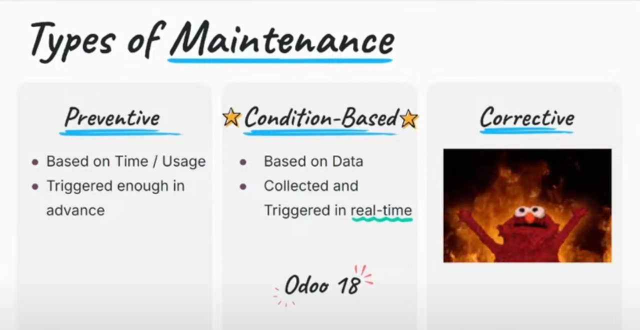 Types of Maintenance