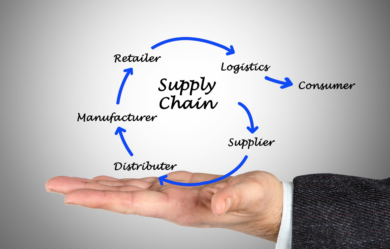 ซัพพลายเชน (Supply Chain)